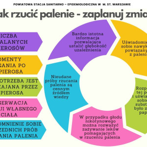 Jak rzucić palenie?