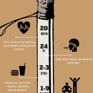 Światowy dzień rzucania palenia